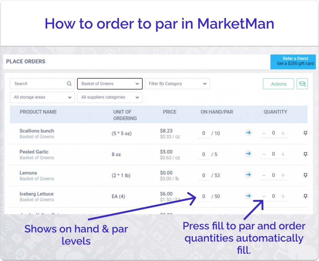 How to order to par in MarketMan