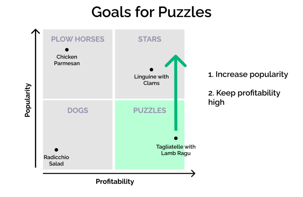 Strategies for Puzzles