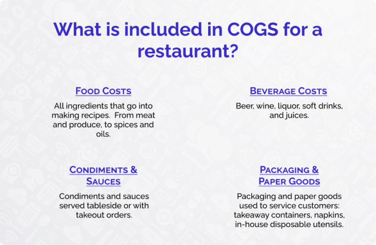 What's included in COGS for a restaurant