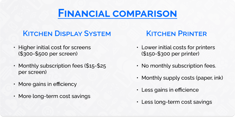 KDS vs Kitchen Printer Financial Comparison