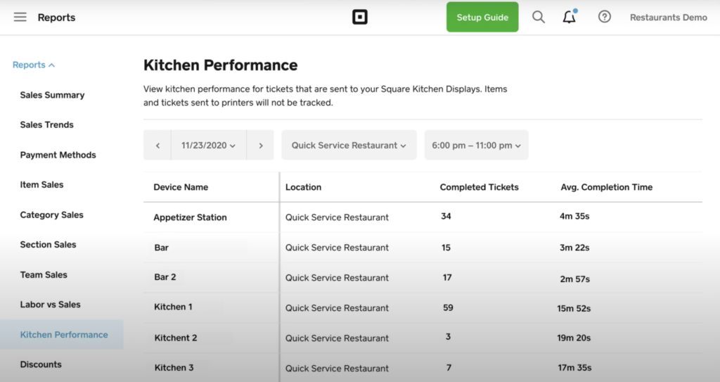A table from the Square analytics platform showing KDS kitchen performance metrics