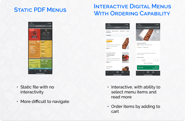 Type of QR Code Menus, including static PDF menus and interactive digital menus